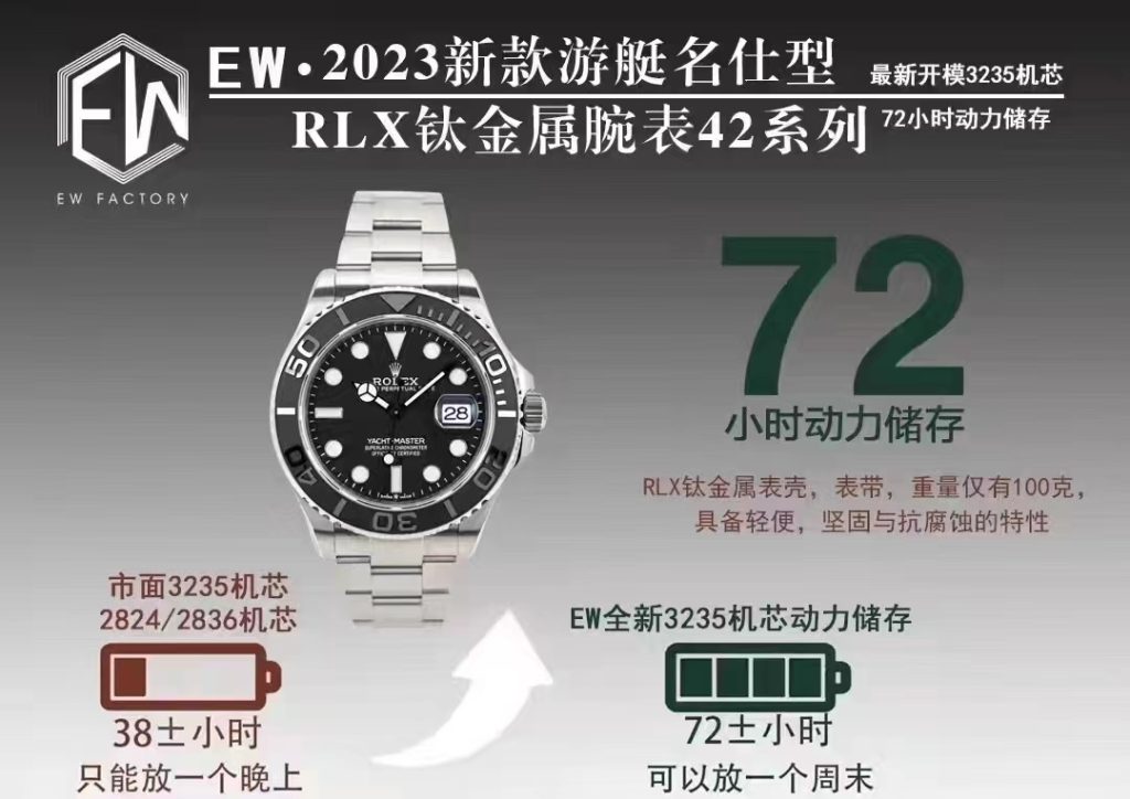 2023 Rolex YachtMaster Replica